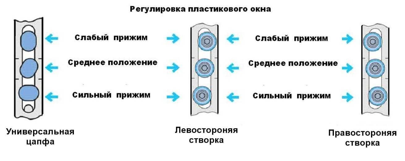  во Владимире